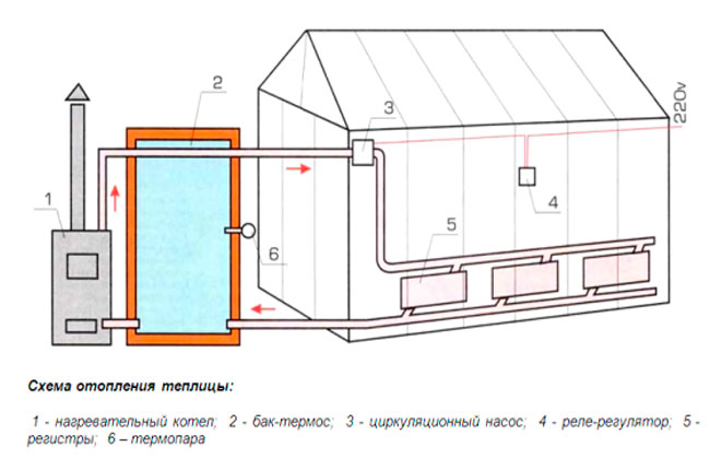 схема водяного отопления теплицы